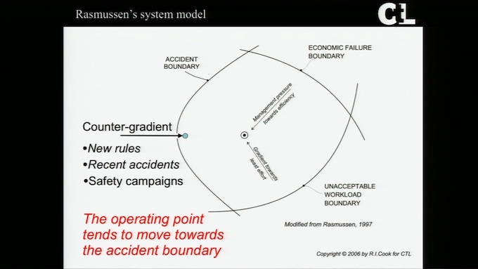 Rasmussen's System Model
